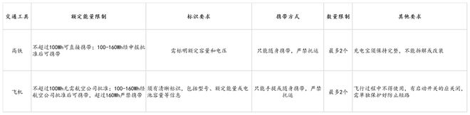 eus倍思伸缩线充电产品全球销量TOP1密码pg电子模拟器免费试玩筑牢充电品质解构Bas(图5)