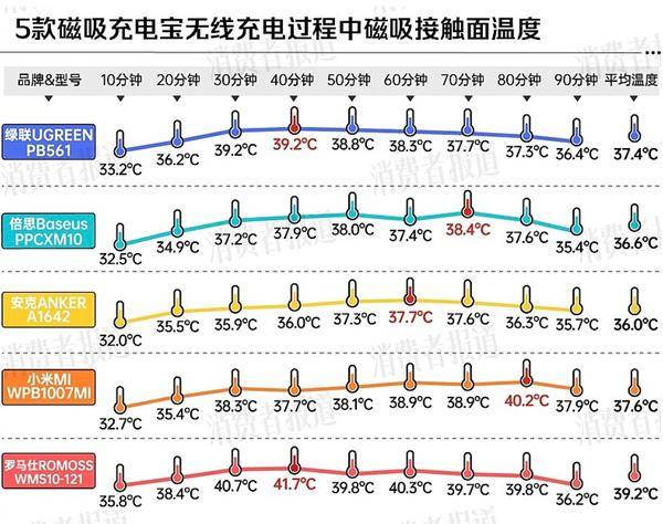 两大厂商分别在中美召回百万充电宝pg电子中文模拟器移动电源危机！(图4)
